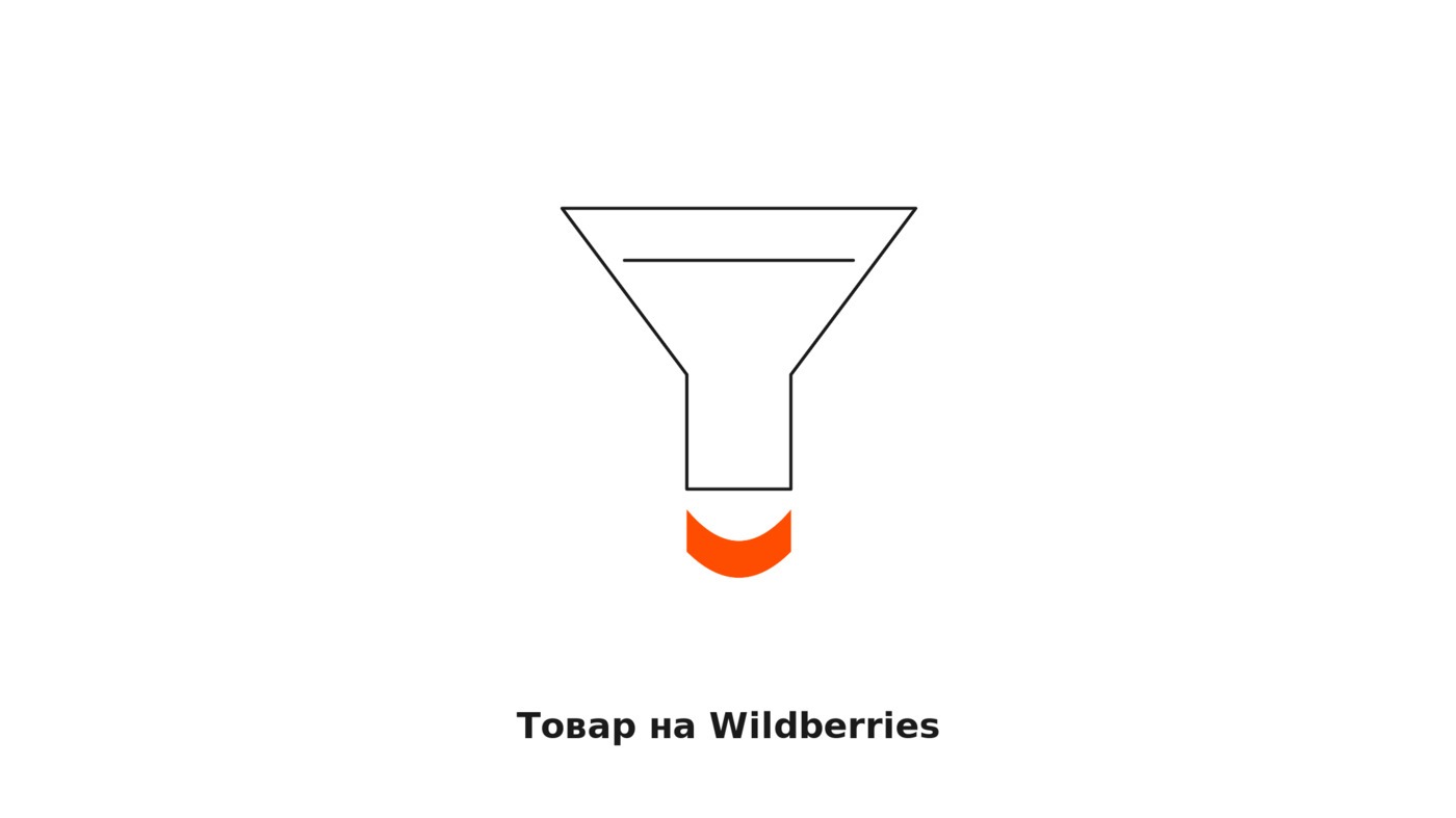 Как продать товар на Wildberries: воронка покупателя и место видео в ней