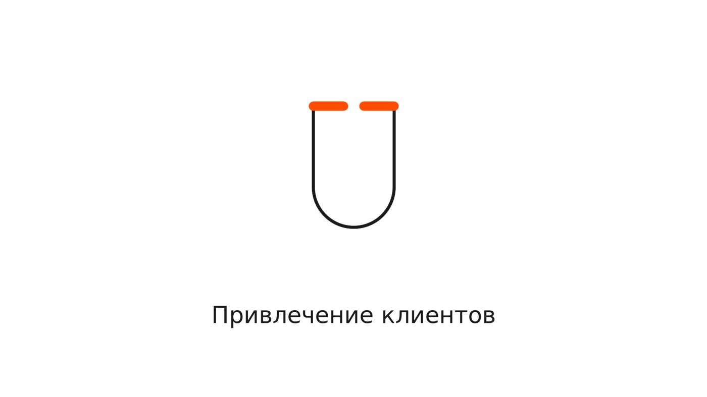 Привлечение новых клиентов: рабочие каналы и сколько стоит заявка